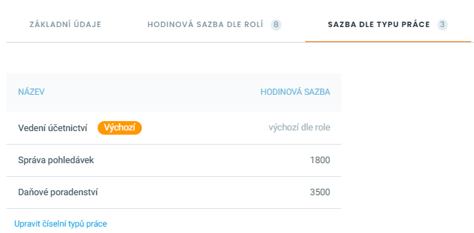 Odvedená práce podle role v účetní nebo daňové kanceláři